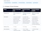 develop web application frontend developer custom web app saas developer